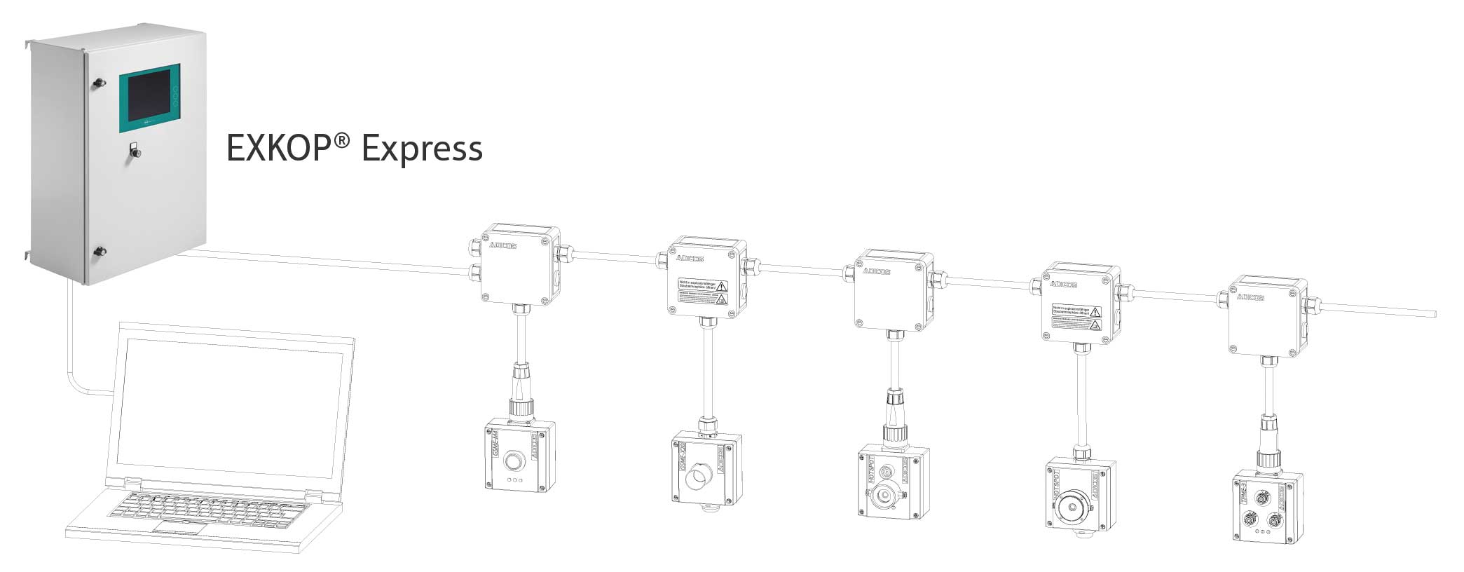 Funktionsweise REMBE® GSME®